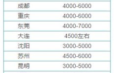西开公司待遇如何？工资水平及其他福利详解
